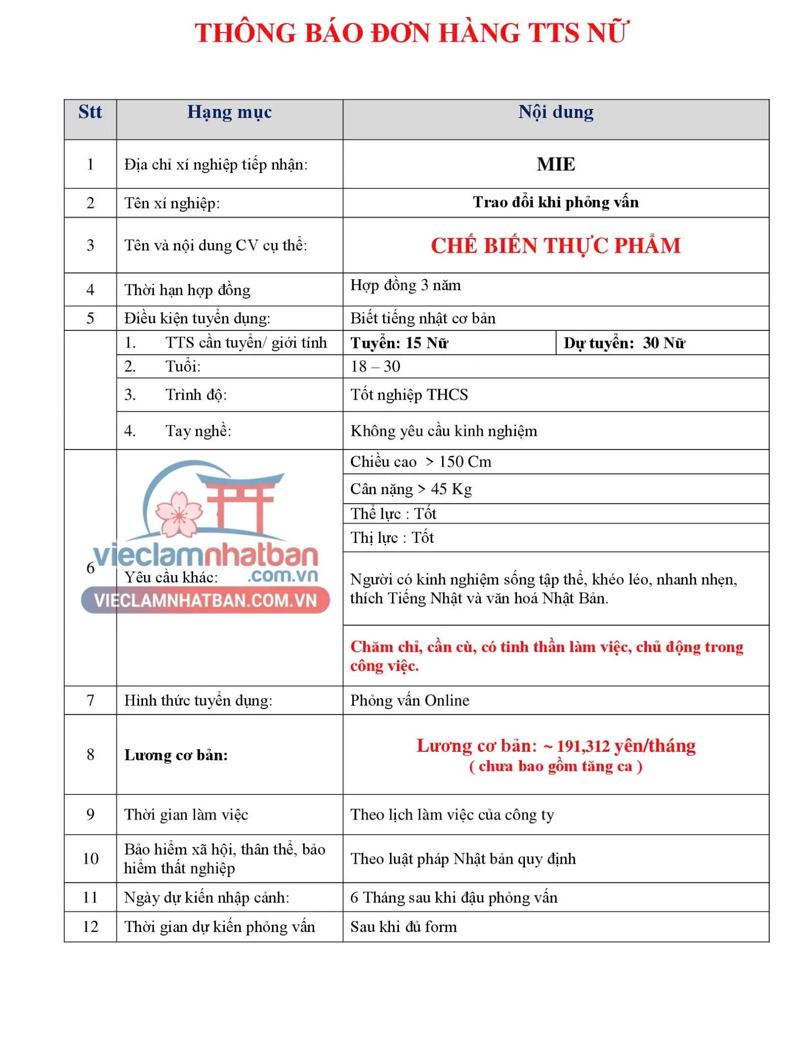 Mô tả công việc