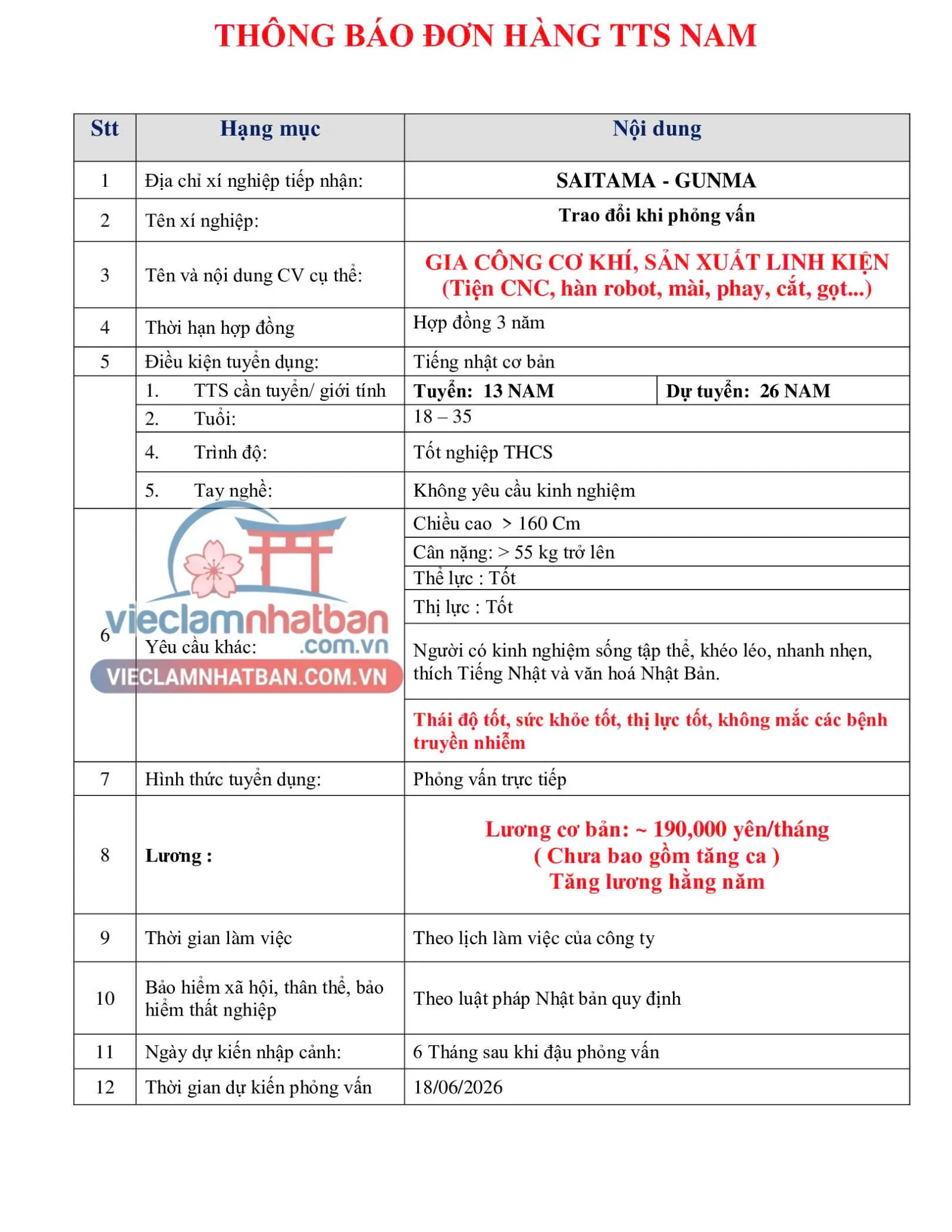Mô tả công việc