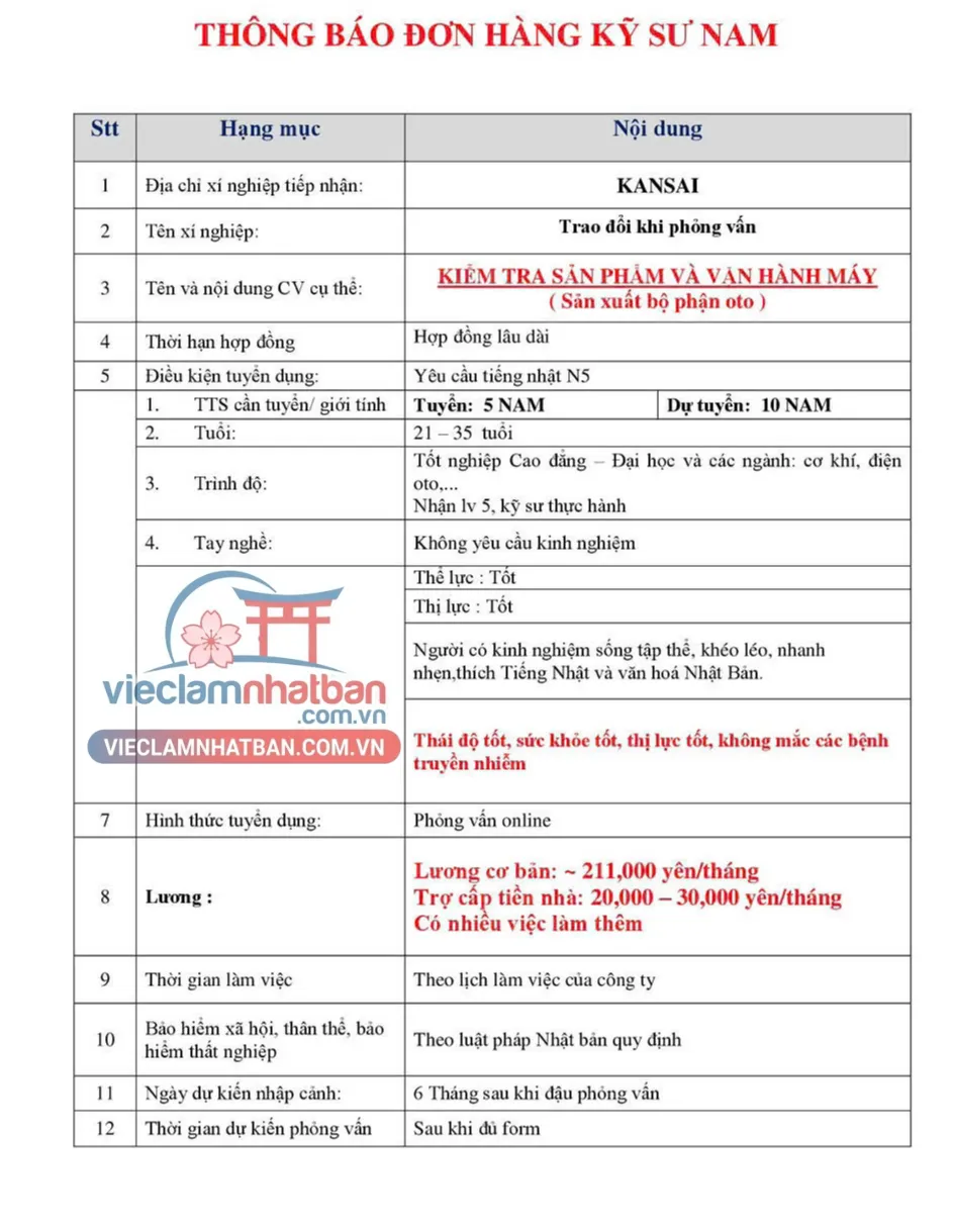 Mô tả công việc