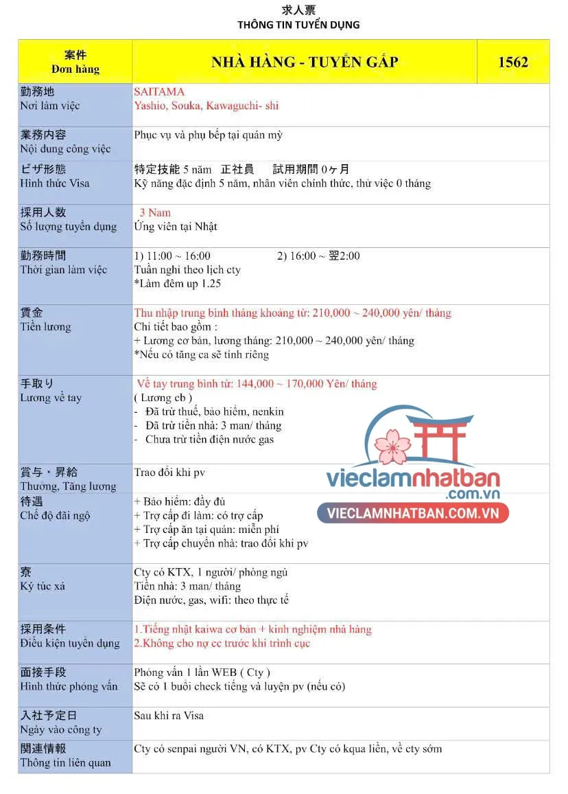 Mô tả công việc