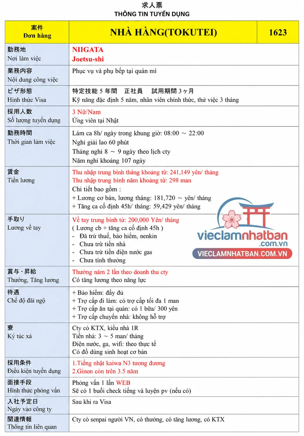Mô tả công việc