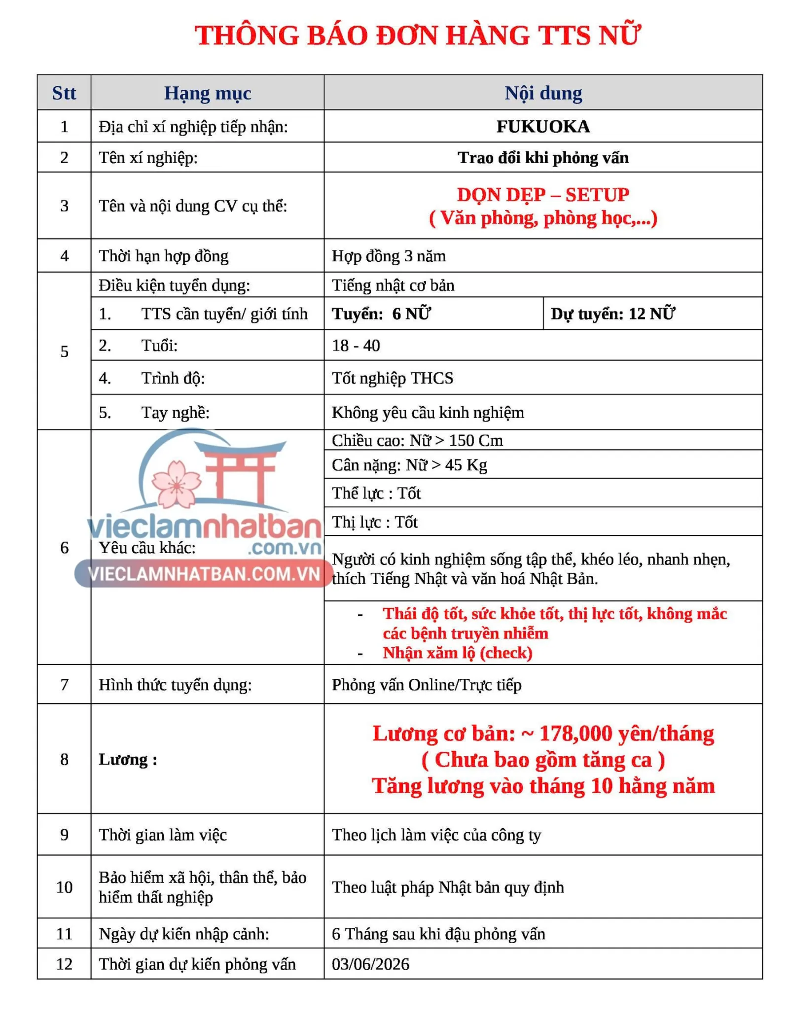 Mô tả công việc