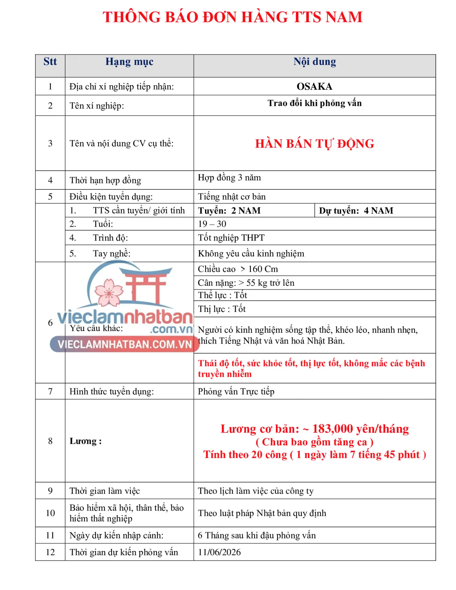 Mô tả công việc