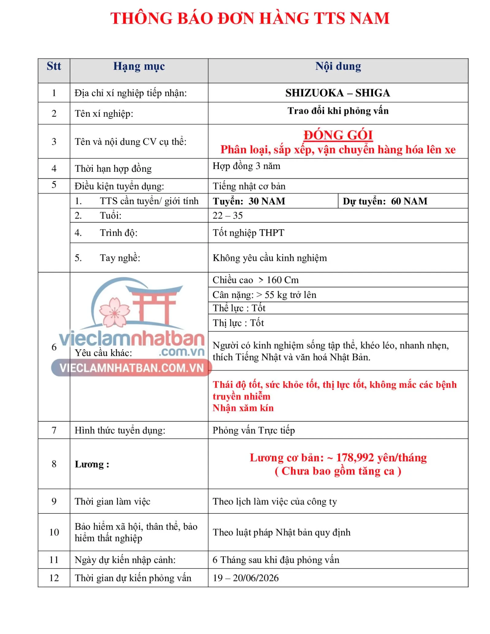 Mô tả công việc