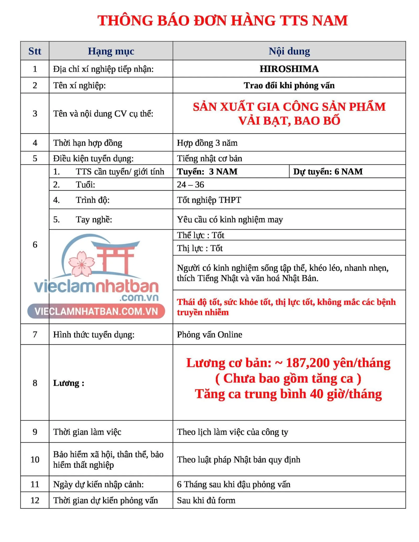 Mô tả công việc