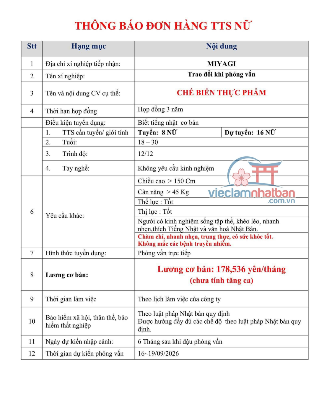 Chế biến Thực phẩm (Xúc xích, thịt bò…)