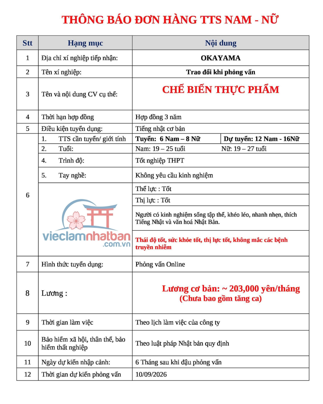Chế biến thực phẩm (Cơm hộp, làm cho siêu thị)
