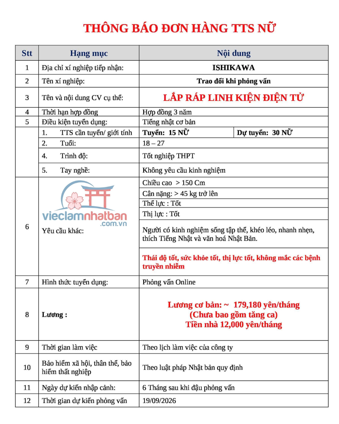 Lắp ráp linh kiện điện tử Nữ (Nhận Tomboy, LGBT)