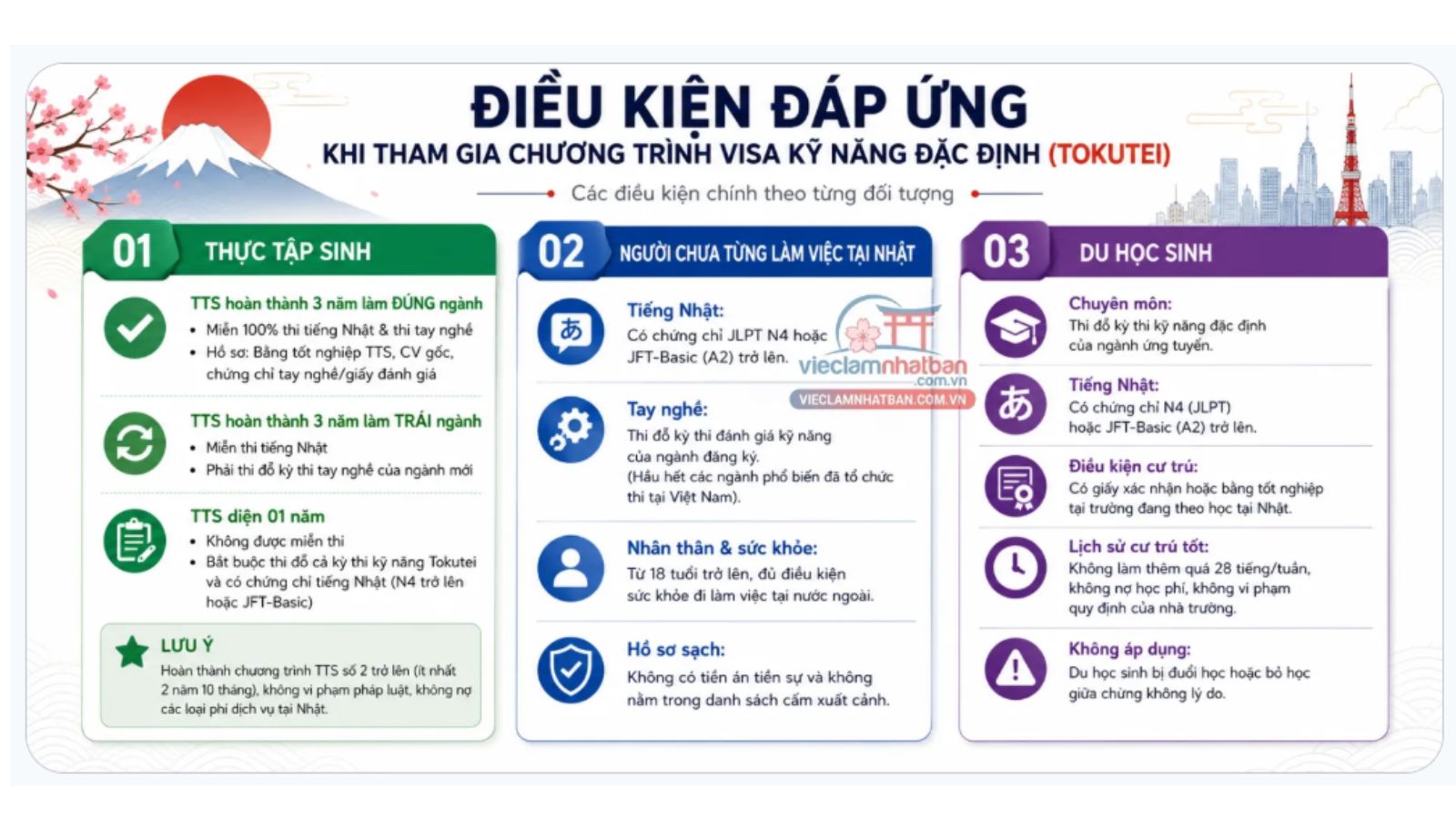 Điều kiện tham gia chương trình Tokutei Gino 1